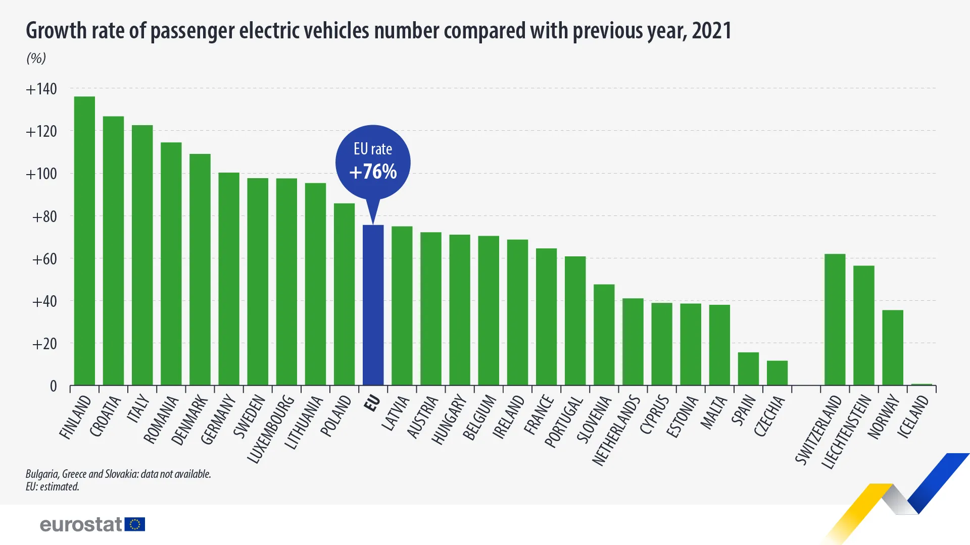 Hrvatska je na drugom mjestu u EU po porastu broja električnih vozila 